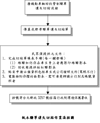 汽機車報廢獎勵金申請-聯單遺失切結作業流程