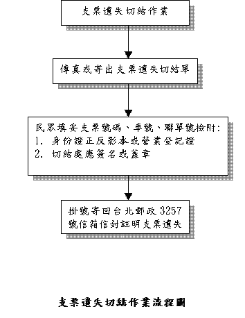 汽機車報廢獎勵金申請-支票遺失切結作業流程